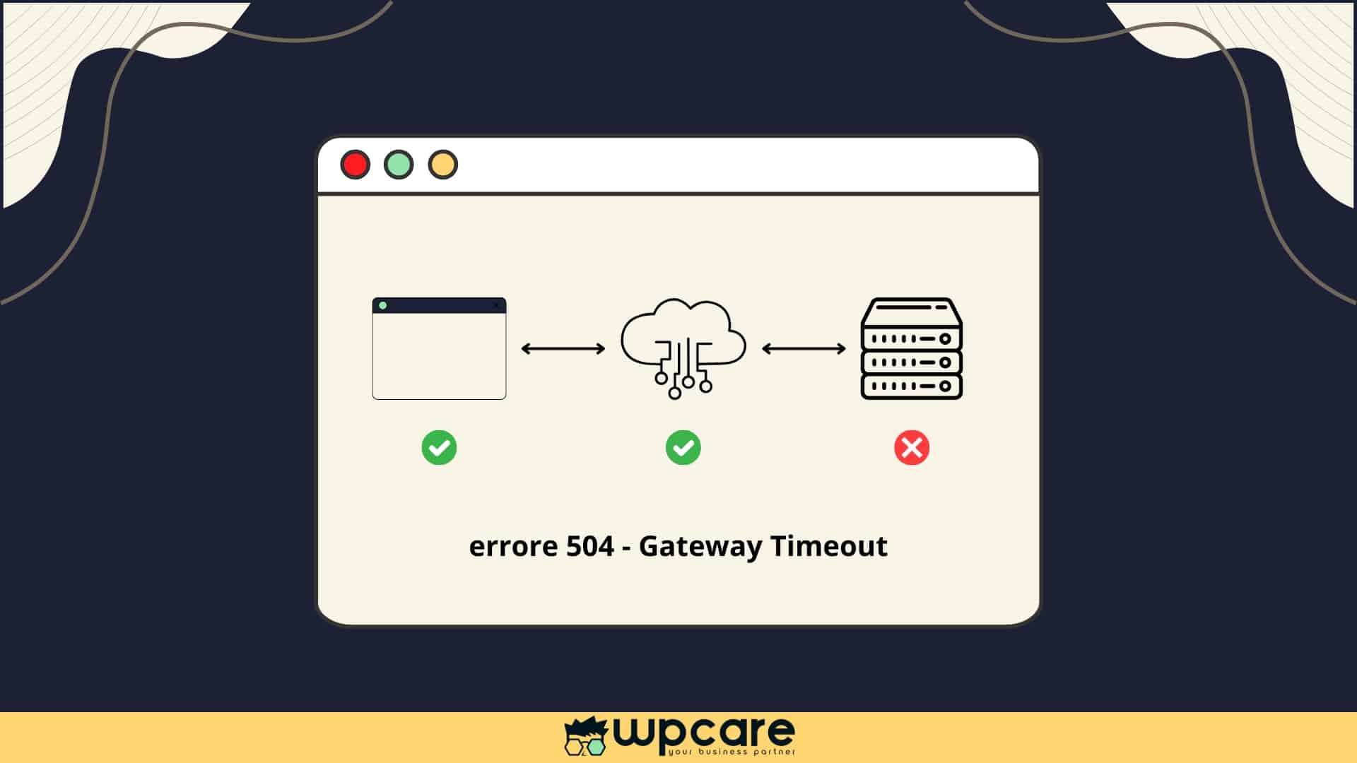 errore 504 Gateway Timeout